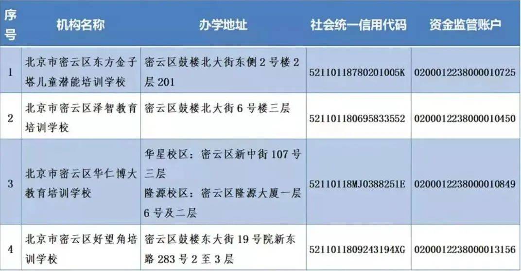 注销|收藏！北京12区首批学科类校外培训机构白名单公布