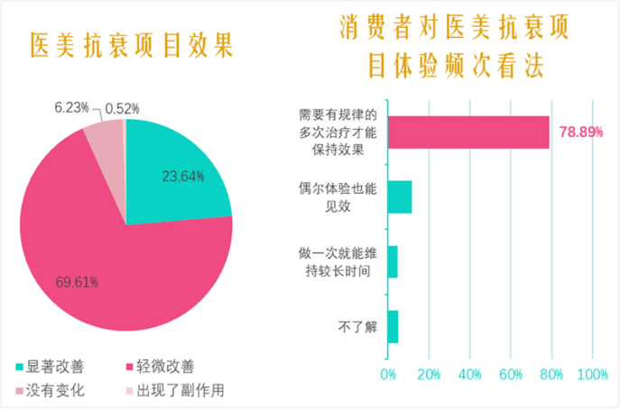 市场|新氧《2021中国医美抗衰消费趋势报告》：医美抗衰市场规模超755亿元