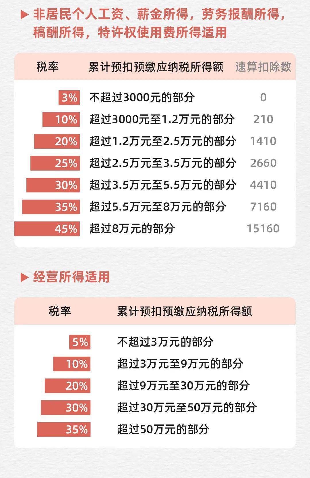 买电脑公司报销吗要交税吗多少钱