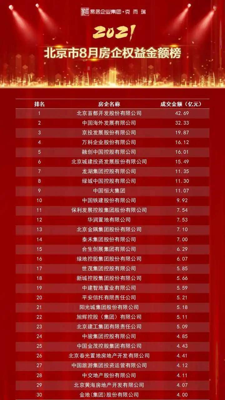 房企销售额排行榜前十 accd4b7235644d7cbf3e234e0e1e8b30.jpeg