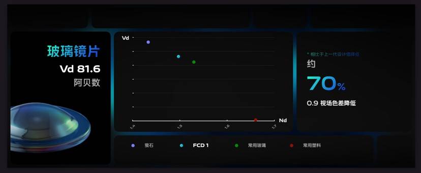手机|移动影像进入硬件级算法时代，vivo V1芯片将于X70亮相