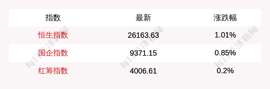 疫苗|每经17点|国家药监局答每经问：已批准24个新冠疫苗进入临床试验 4个疫苗获批附条件上市；广州再发现一例本土无症状感染者