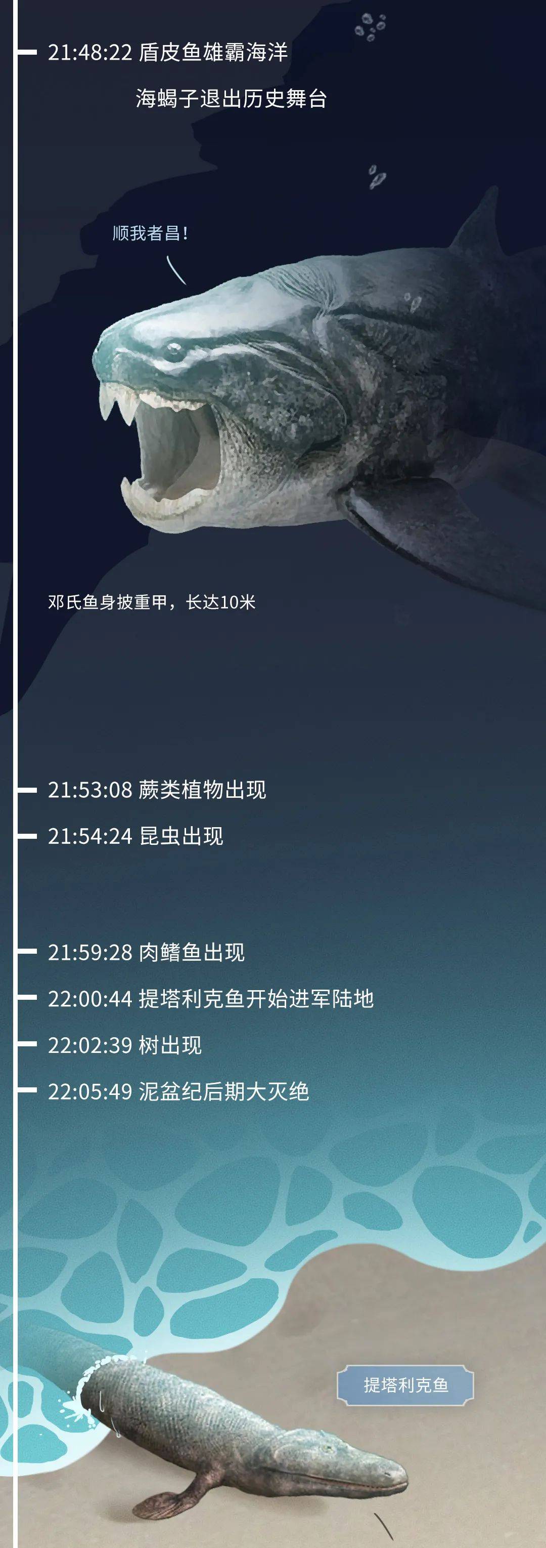 基因|如果把地球历史压缩成24小时会怎么样？