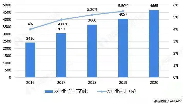 全球女性人口_活了这么久,也许我们都在一场 骗局 中(2)