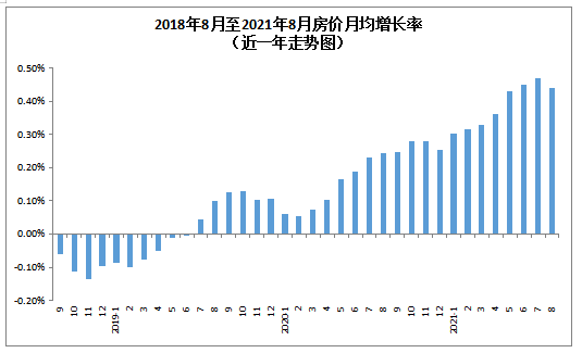 沈阳市内九区GDP_年内沈阳房价首降,九区之中唯独它逆势上行