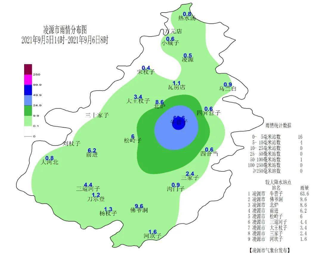 凌源降雨 降溫!家鄉人出門請帶傘,長袖都安排上!