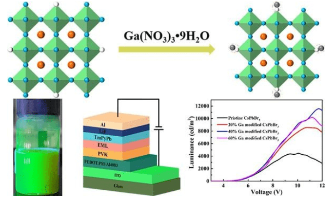 利用高价金属镓离子对全无机钙钛矿量子点cspbbr3表面进行钝化修饰