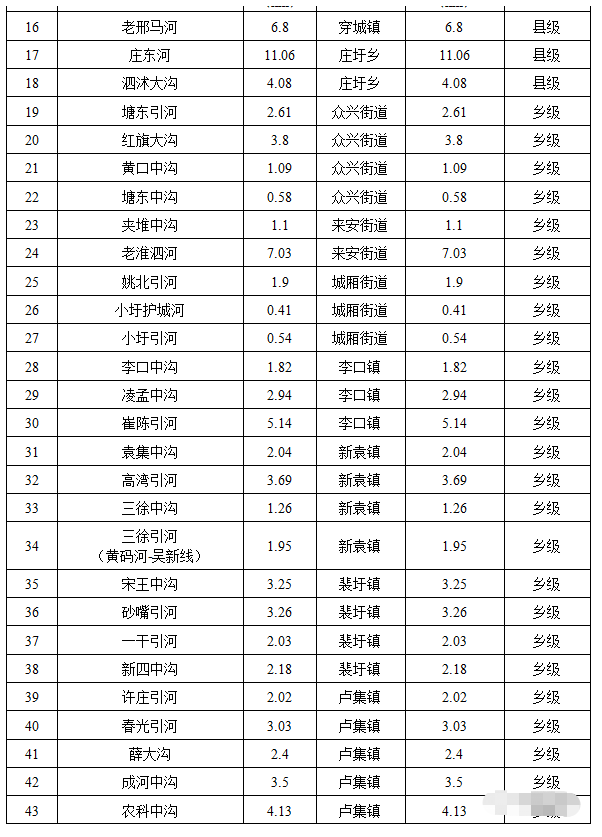 泗阳人口2021_宿迁2021七普人口统计 泗阳 泗洪人口都下降 表示怀疑