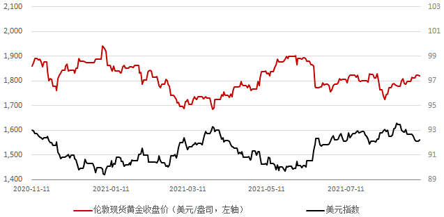 国际伦敦黄金走势图(伦敦黄金走势图,第一黄金网)