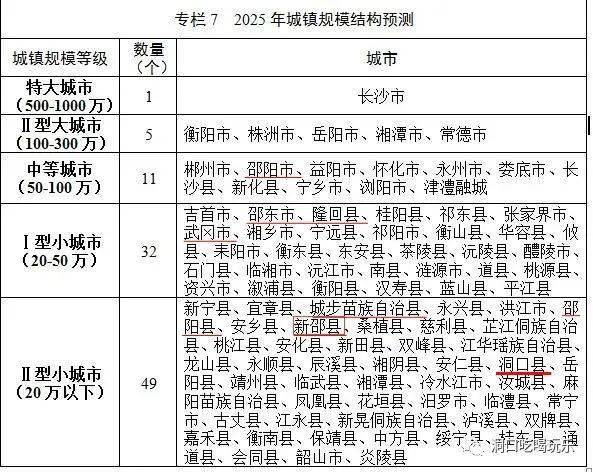 洞口县人口_2018年洞口县国民经济和社会发展统计公报(3)