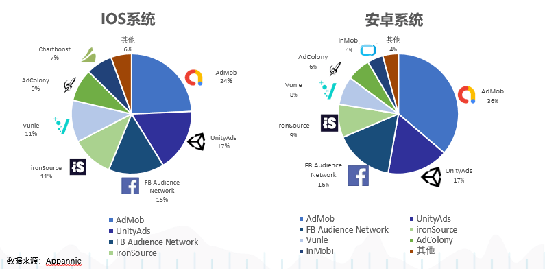 用户|TradPlus运营总监：游戏广告变现，如何实现收益最大化？