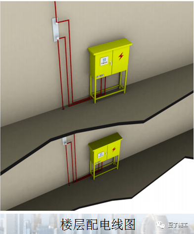 10,每层分配电箱电源电缆应从下一层电箱中总隔离开关上端子引出;9