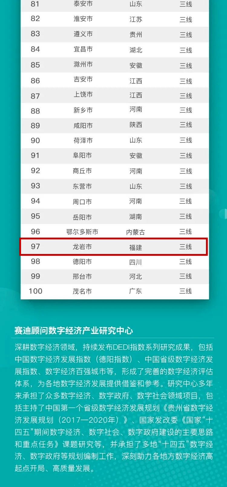 福建和地市GDP_2015上半年福建各市GDP排名及增速 泉州2582亿元最高(2)