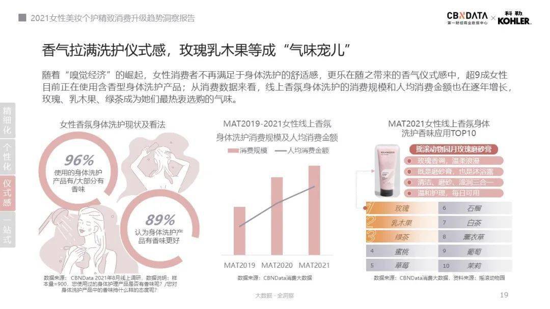 口红|人均5支口红、4把化妆刷……消费升级的精致女性如何解决收纳难题？|CBNData报告