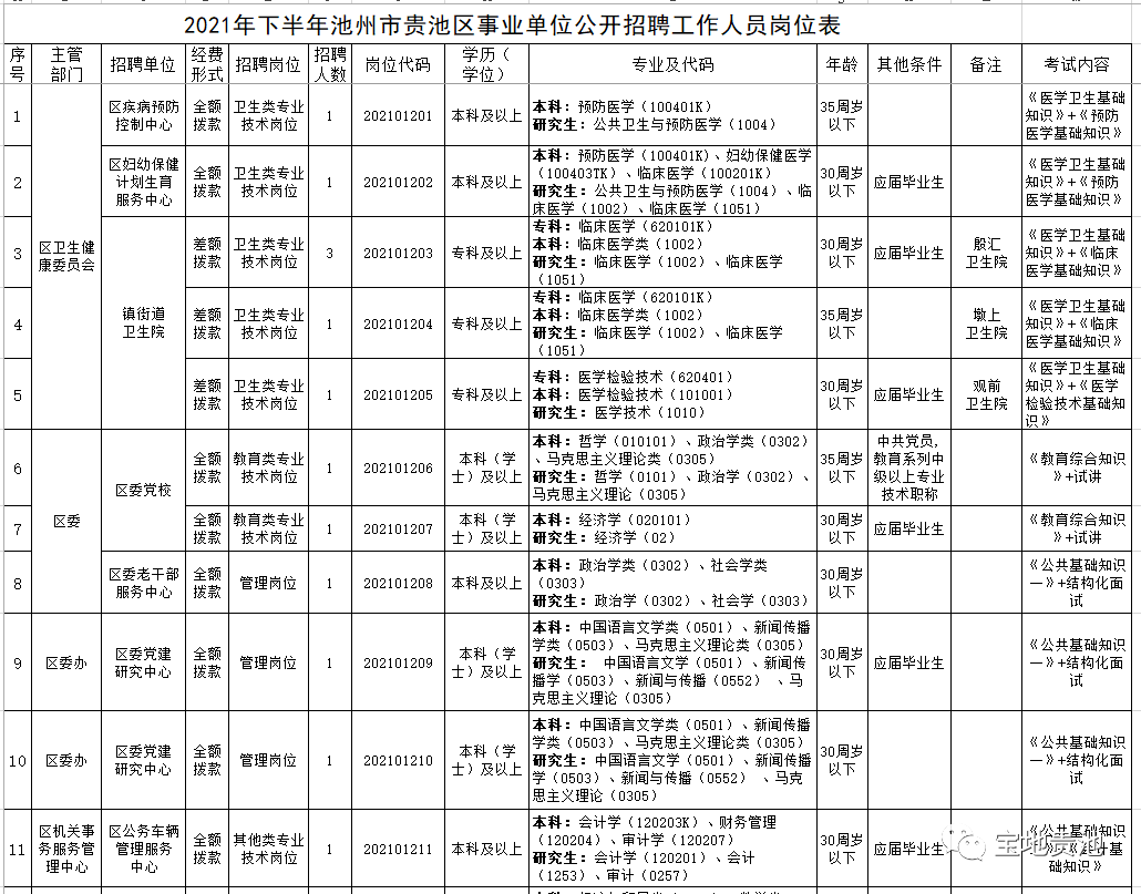 贵池区人口_安徽城市百科 地理百科 查字典地理网