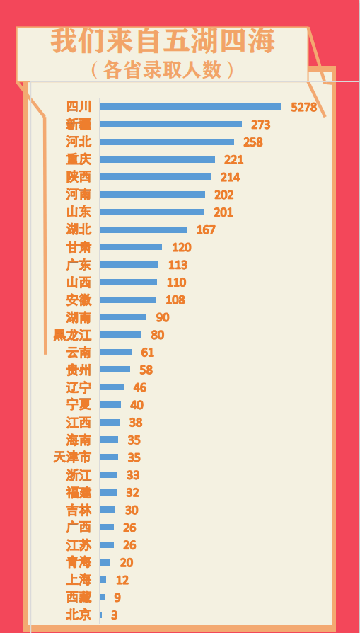 姓李的人口_2018中国姓氏人口数量排行榜Top300 姓李排第一(2)