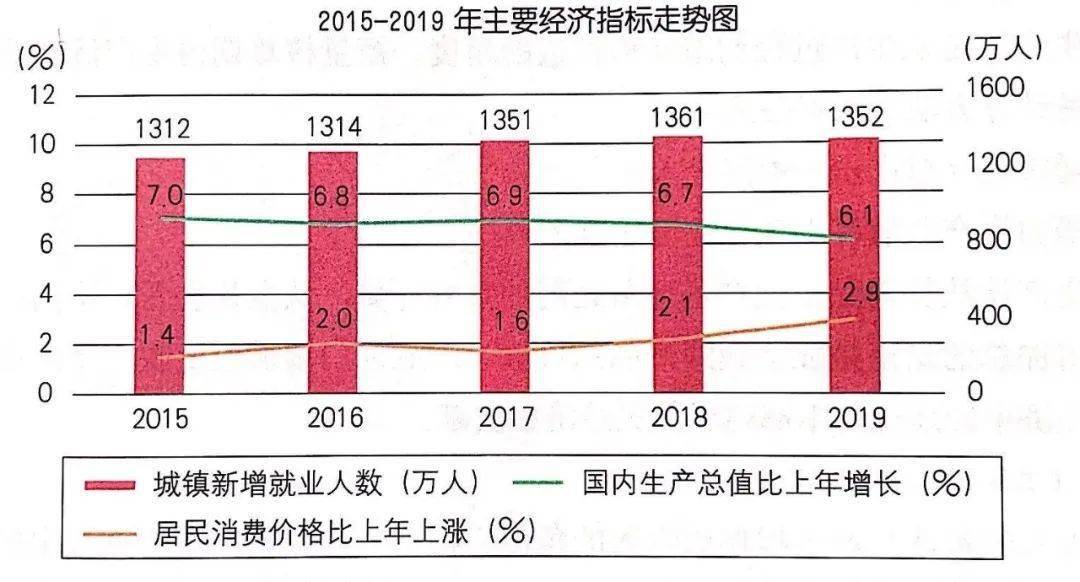 全员劳动生产率增长高于GDP增长_十四五 时期全员劳动生产率增长高于国内生产总值增长(3)
