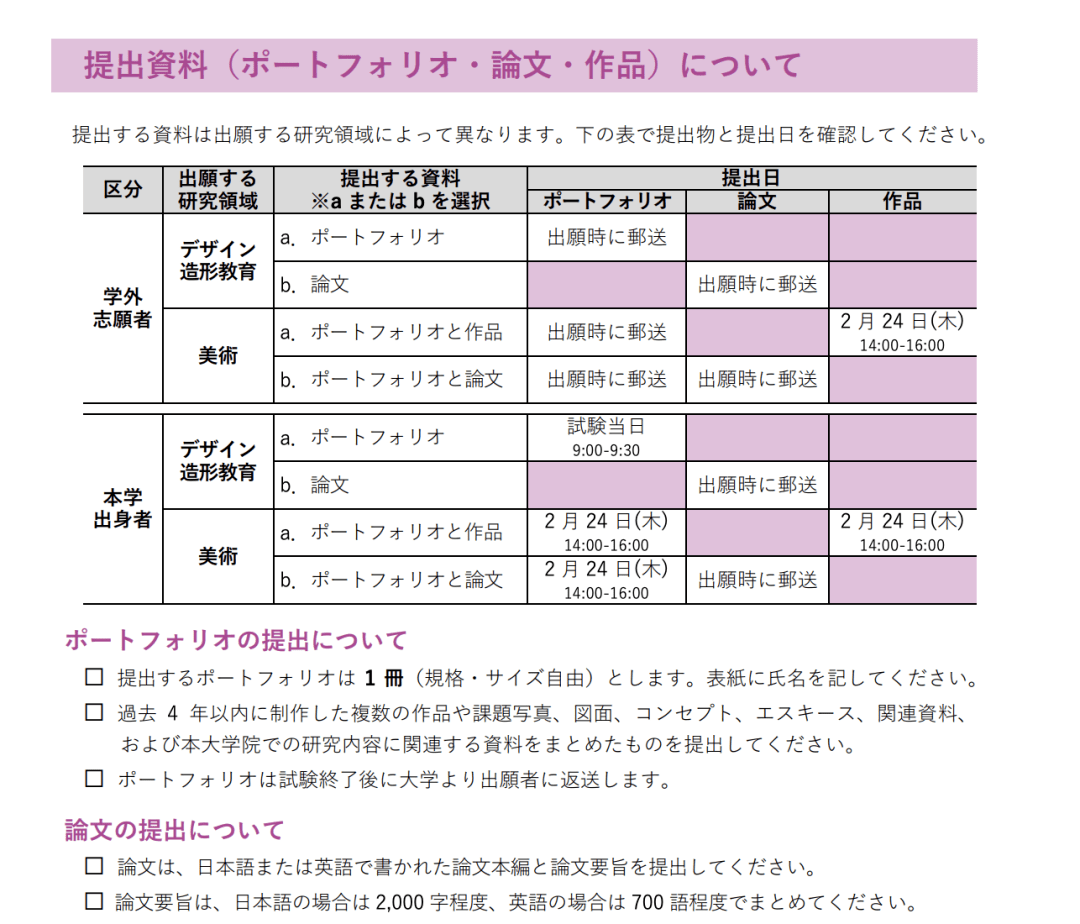 Skd日本 2022 Deadline及考试变更 东艺大 武藏野 多摩美 女子美 东造 研究科