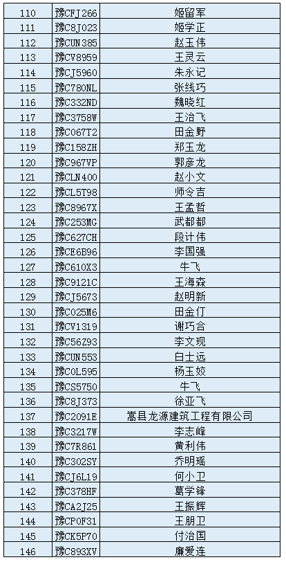 嵩县人口有多少_嵩县人必看 城关镇土地利用总体规划 2010 2020 年 调整方案 公