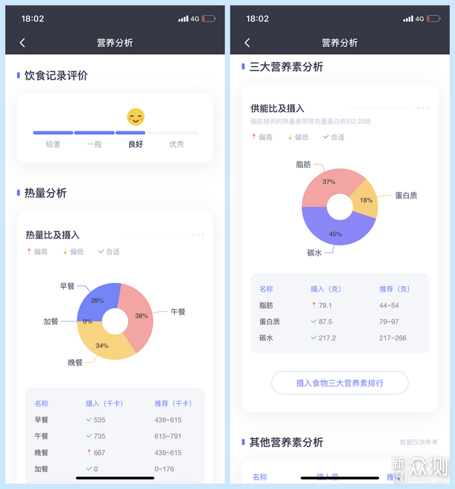app還有營養分析功能,通過一天的飲食記錄,它會自動生成營養分析報告