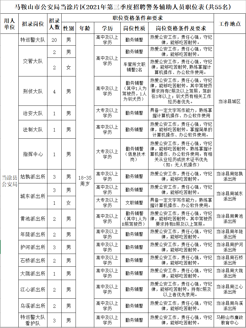 当涂招聘_2017安徽马鞍山当涂县事业单位招聘36人报名缴费入口 缴费时间(5)