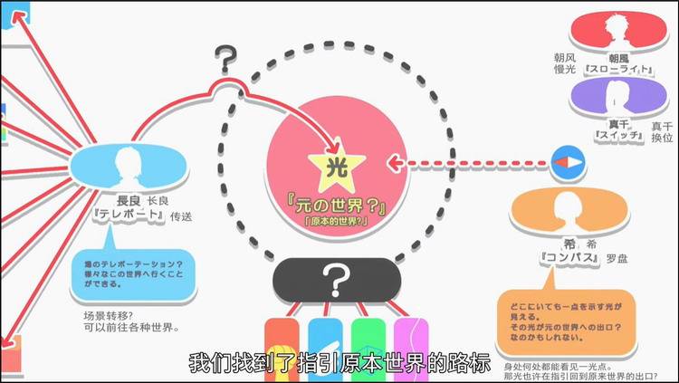 观众|《漂流少年》：当大人突然消失……