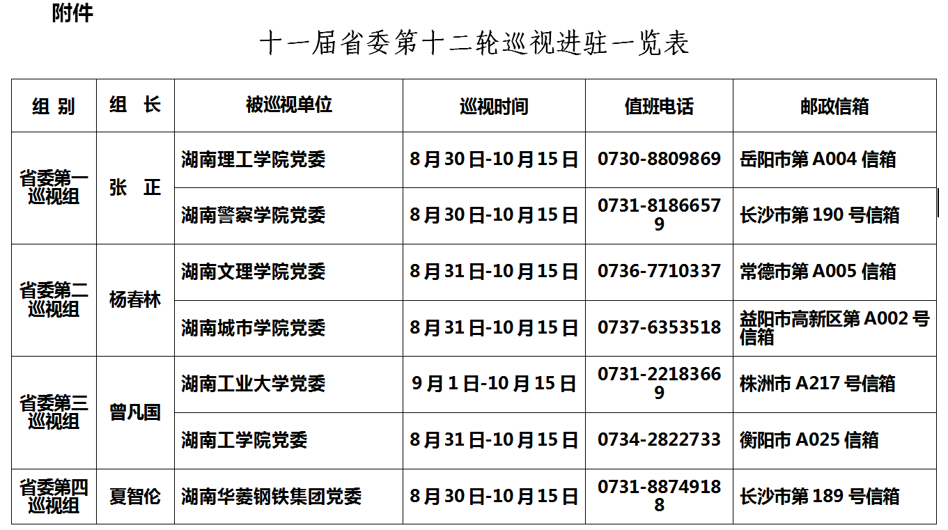 十一届省委第十二轮巡视完成进驻