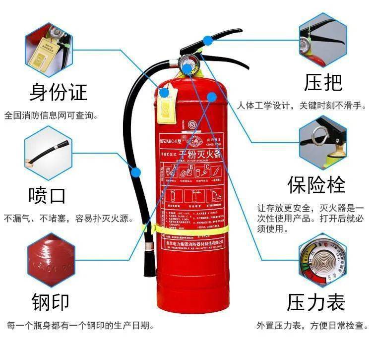 灭火器的构成图片