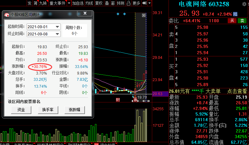 网络|9月已涨超30%，60亿市值游戏股又喜迎“亚运会”概念，股民沸腾了！公司深夜打“镇静剂”...