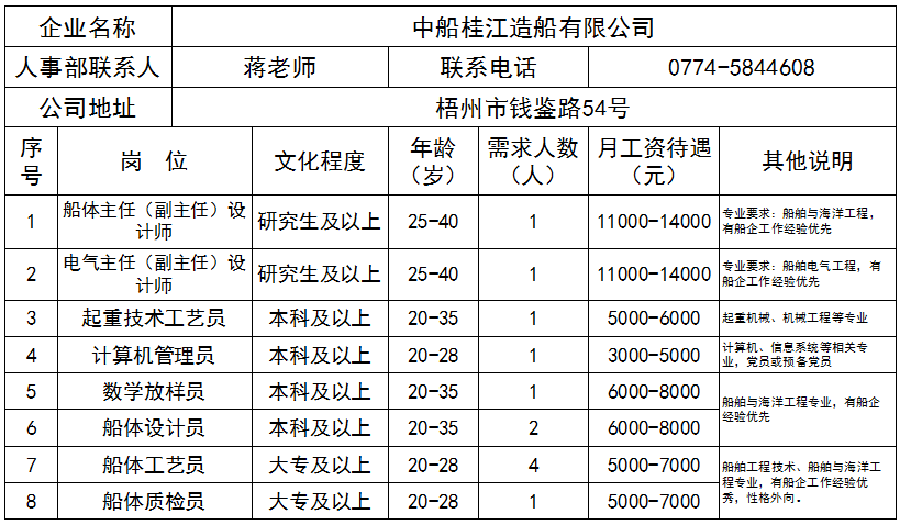 梧州招聘信息_不来看看吗 南宁 玉林 梧州招聘信息在这里(2)