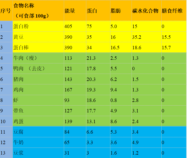 减肥餐周食谱_减脂餐周计划表_一周减肥餐