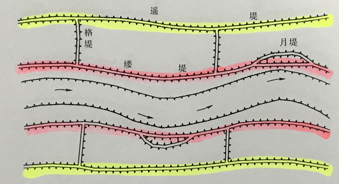 走近黄河河道总督一