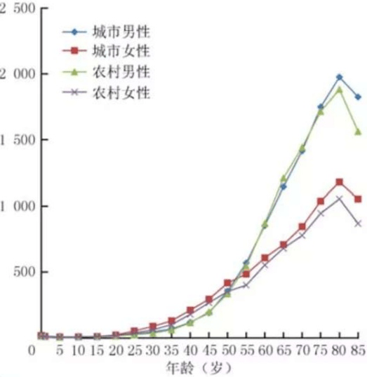 沈姓的人口_沈姓人口分布情况(2)