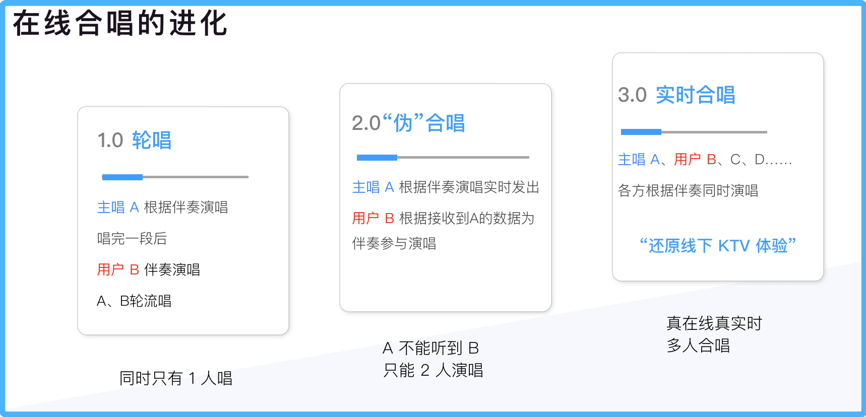 线下|KTV真的被这届年轻人抛弃了吗？