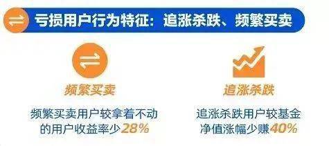 怎么操作买卖基金 bb7c02c0998342e8923c2508f3aab7b8.jpeg