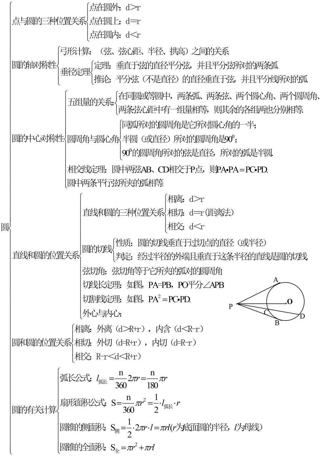 精选资料丨初中数学知识点框架图,初中三年都用得上!