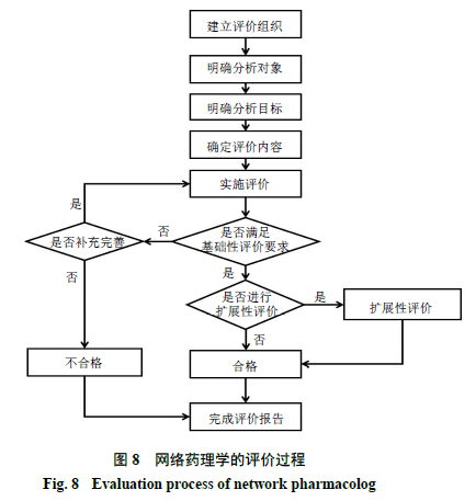 网络药理学流程图图片