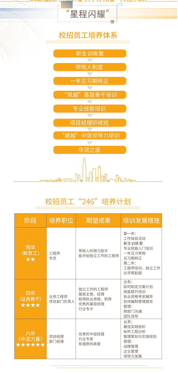 华润置业招聘_华润置地 2017校园招聘求职大礼包(2)