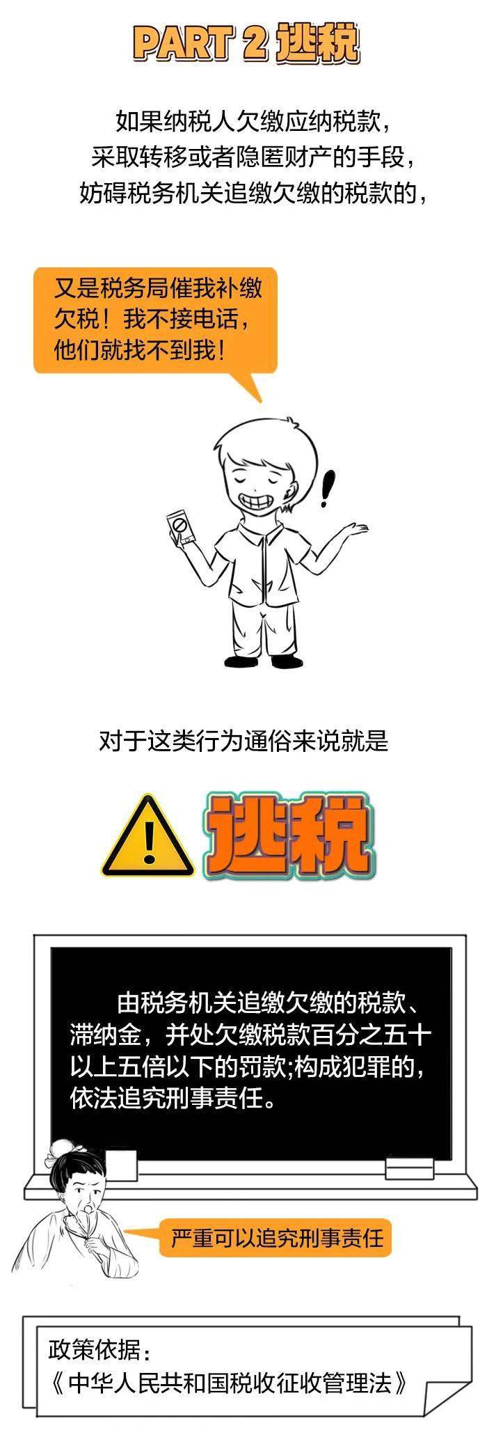 偷税、逃税、骗税.....究竟是什么意思？_搜狐网