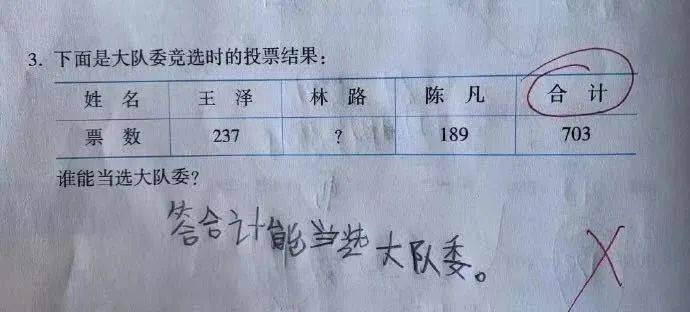 学素养的参差 但试卷上奇葩答案频出 难道不是在故意讽刺我的教学水平吗