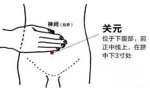 关元穴|男人“长寿穴”，女人“不老穴”，很多人都不知道！