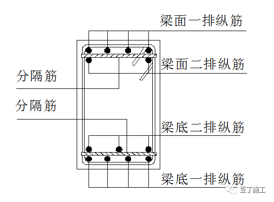 面筋接支座怎么搭接_桥梁滑板支座怎么安装