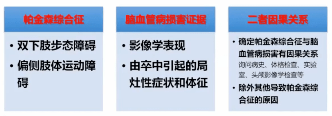 诊断|血管性帕金森综合征诊疗共识，执笔者亲身解读，不容错过！