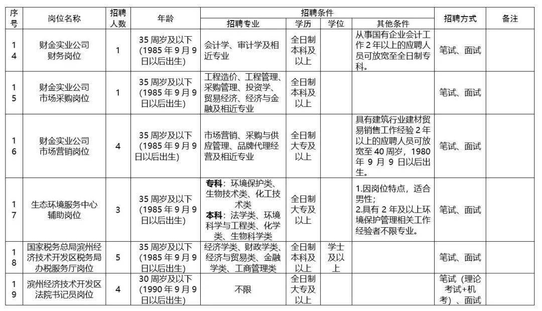 山东滨州人口和GDp_山东 最美家庭 评选结果 青岛18个家庭入选(2)