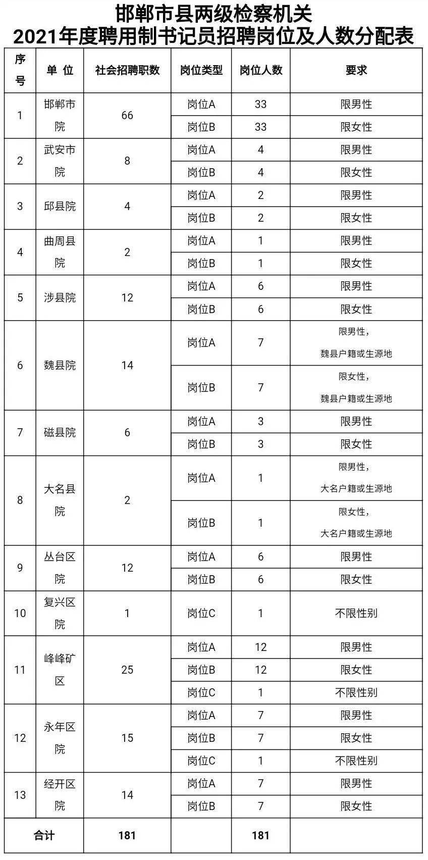 大名县人口有多少_邯郸市各区县人口排行 大名县排第三