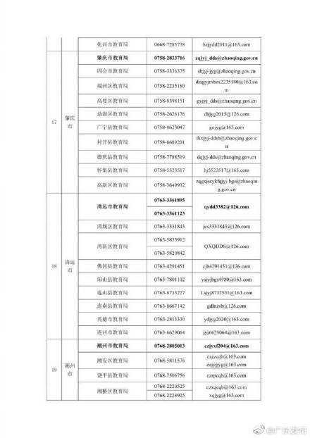 名义|广东公布校外培训投诉举报电话和邮箱