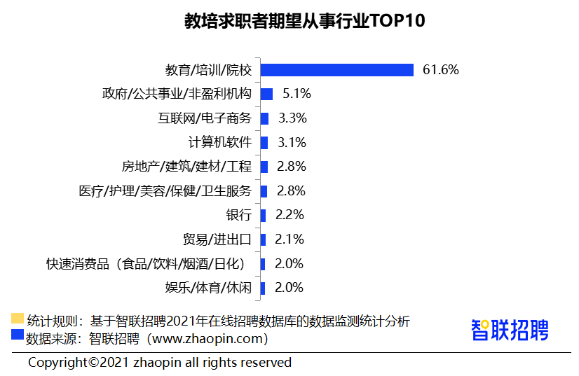 2021有多少失业人口_鲁政委 人口老龄化与失业年轻化