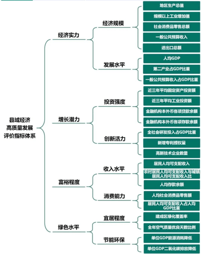 2020年陕西各县人均gdp排名_2020年陕西省各城市分县区GDP指标完成情况整理分析(3)