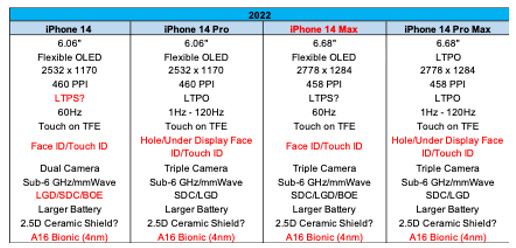 iPhone 13之後再無mini，SE系列可能將接任小屏機型 科技 第7張