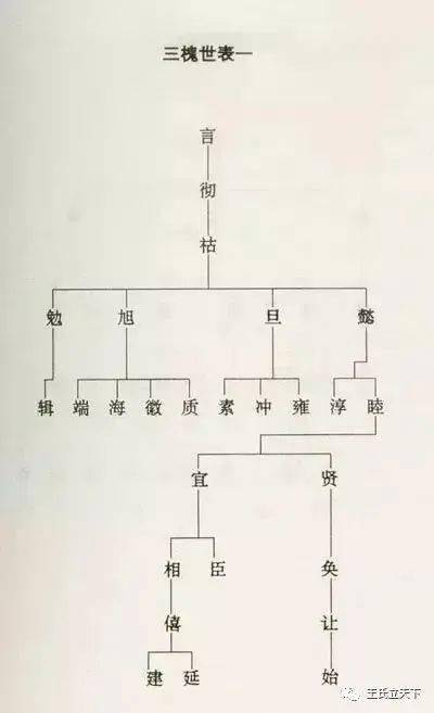 王翦后代家谱图片